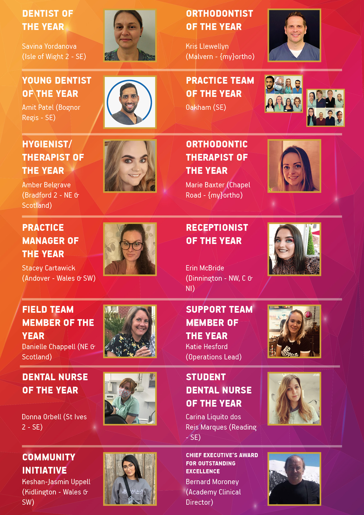 {my}dentist reveals Excellence Award winners 2020