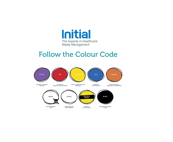 Compliance, simplified