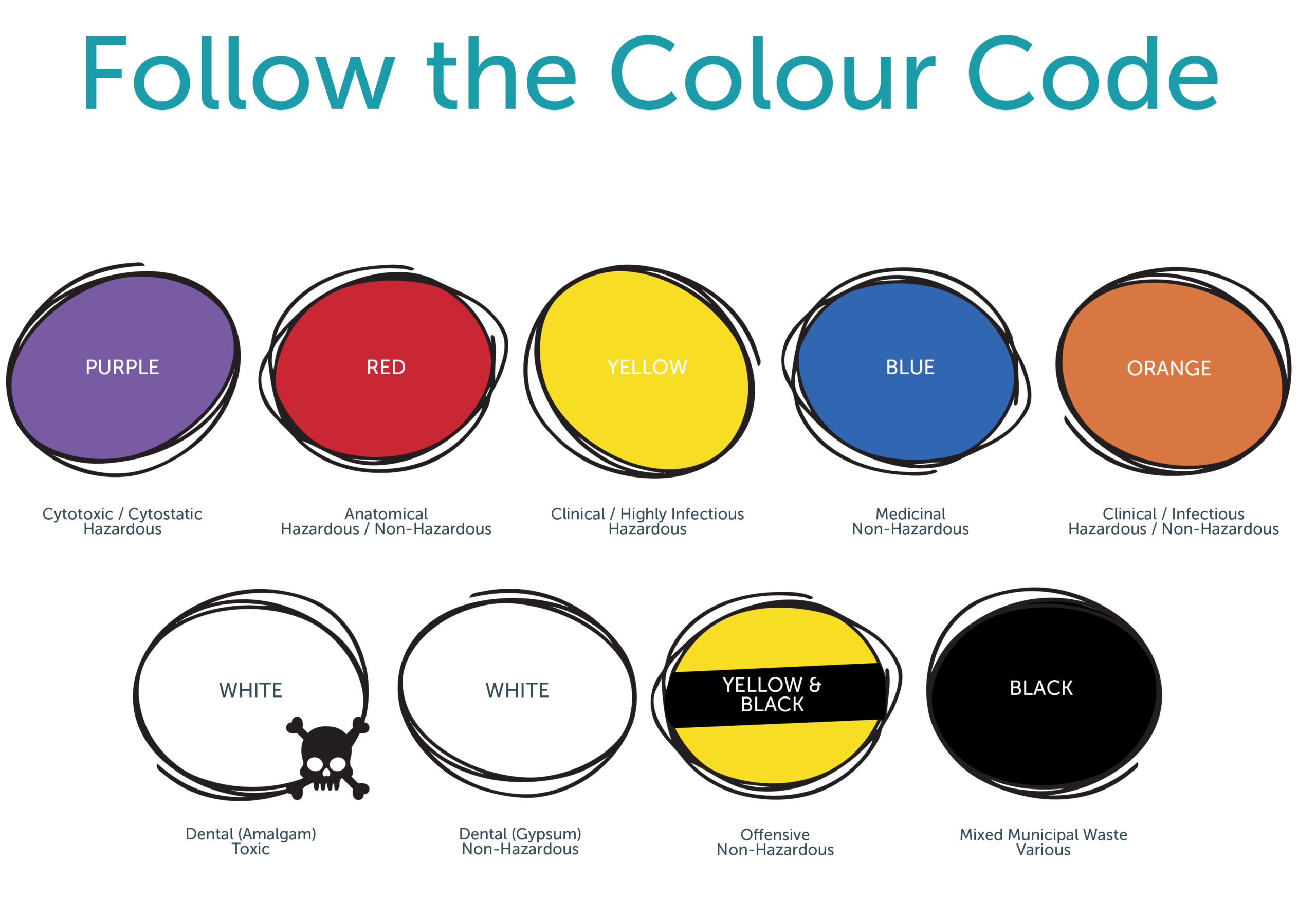Back to basics – how well do you know the colour code?