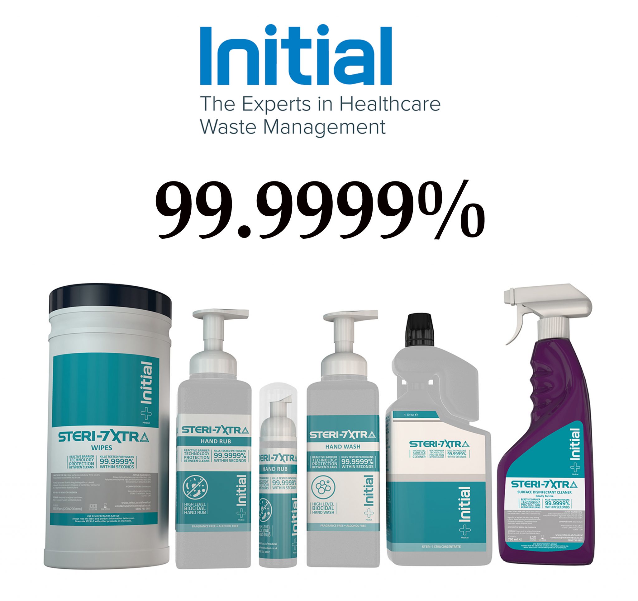 Look for the higher percentage