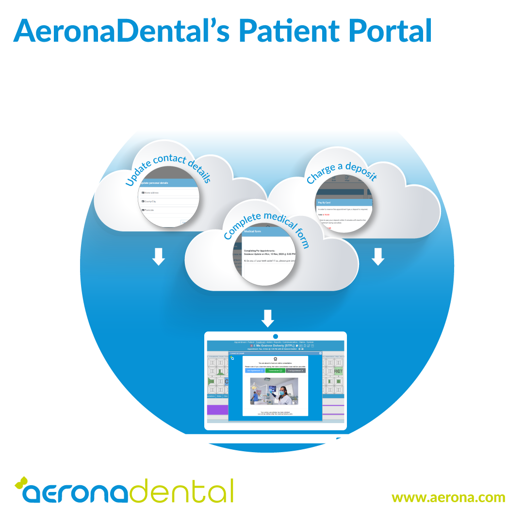 Minimise missed appointments with AeronaDental DPMS