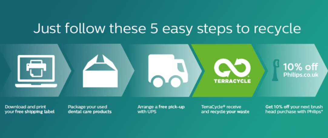 Philips launches at home recycling incentive