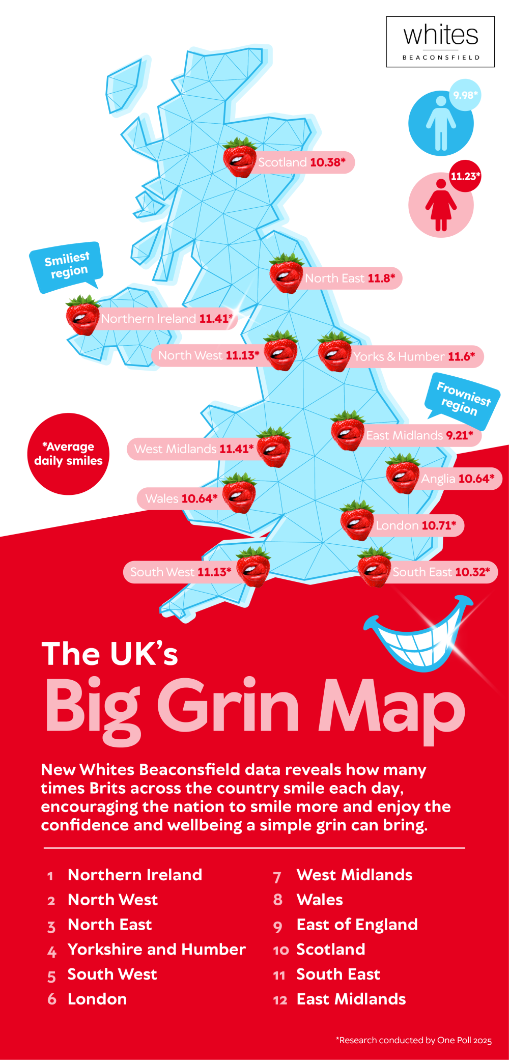 New research reveals why UK smiles are fading