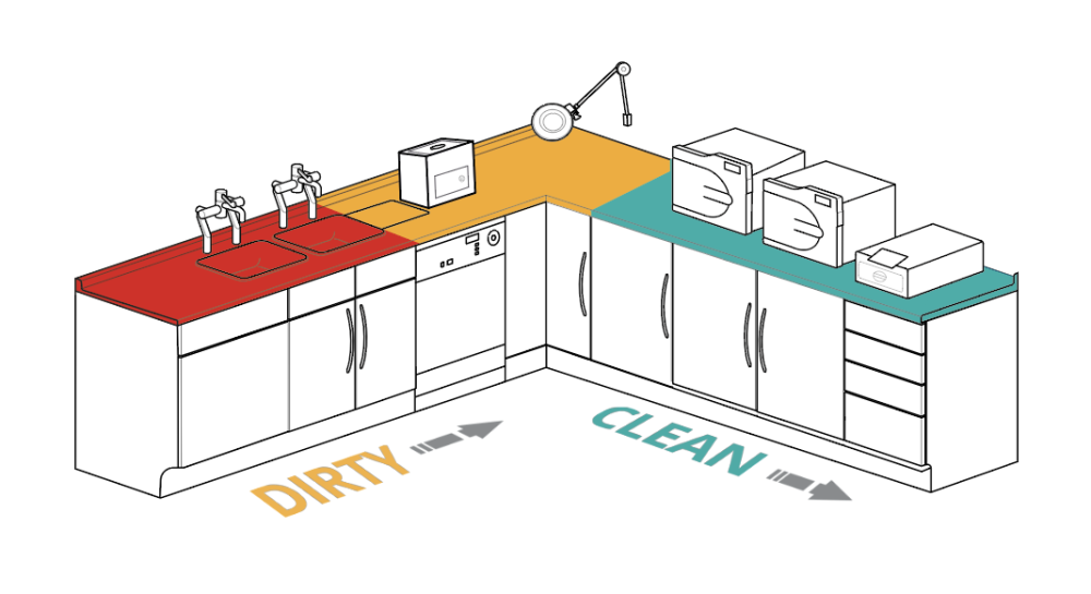 Designed for success and safety